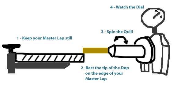 Using the Omni Faceting Machine Dial Indicator to Test Quill Runout